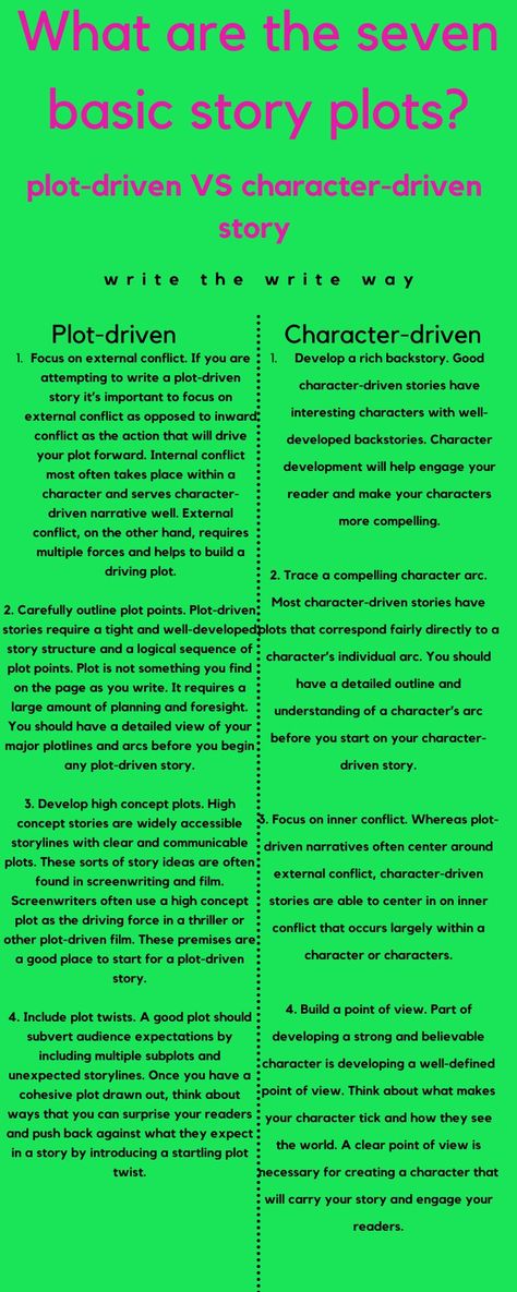 Do you need to learn how to write a novel? Well, you are in luck. This image will help you with how to write a novel outline, how to write a novel step by step, how to write a novel in 30 days and so on. What are the seven basic story plots? Well, there are two story plot types and they are plot-driven story and character story driven. SO how does this work? plot driven vs character driven, plot driven story, plot driven books, character driven plot outline. How To Develop A Story, How To Foreshadow Plot Twists, Novel Opening Ideas, How To Create A Good Story, Types Of Plots, How To Storyboard A Novel, How To Write A Story Outline, Basic Story Outline, Group Rp Plot Ideas