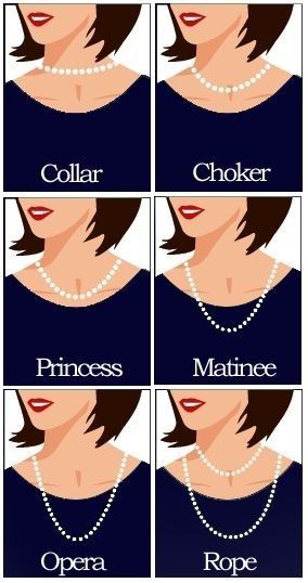 Neckline Necklace Guide, Necklace For Neckline, Necklace Guide, Jewelry Knowledge, Inexpensive Jewelry, Fashion Terms, Jewelry Education, Fashion Vocabulary, Makeup Natural