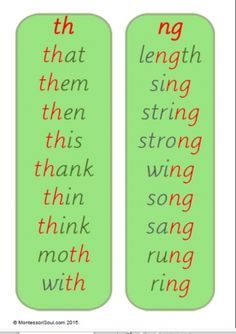 Jolly phonic word lists Phonic Reading, Phonic Sounds, Phonics Posters, Phonics Rules, Phonics Sounds, English Phonics, Jolly Phonics, Phonics Words, Teaching Phonics