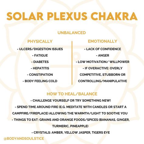 Herbs For Solar Plexus Chakra, How To Heal Your Solar Plexus Chakra, Signs Your Solar Plexus Chakra Is Blocked, Heal Solar Plexus Chakra, Solar Plexus Chakra Blockage, Solar Plexus Chakra Healing, Chakra Healing Meditation, Root Chakra Healing, Healing Journaling