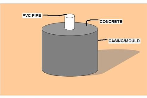 How to Make a Homemade Lawn Roller - Bright Hub Lawn Rollers, Lawn Roller, Diy Lawn, Lawn Care Tips, Sand And Gravel, Garden Tractor, Diy Yard, Iron Handles, Metal Pipe