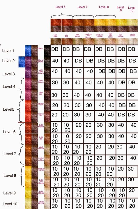 haircolor-developer-chart Age Beautiful Hair Color, Metallic Hair Dye, Mixing Hair Color, Hair Color Wheel, Schwarzkopf Hair Color, Hair Levels, Types Of Hair Color, Porous Hair, Hair Color Formulas