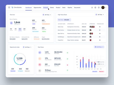 Airplane Dashboard, Software Quotes, Dashboard Design Template, Desain Ux, Analytics Design, Software Ui Design, Dashboard App, Business Dashboard, Dashboard Interface