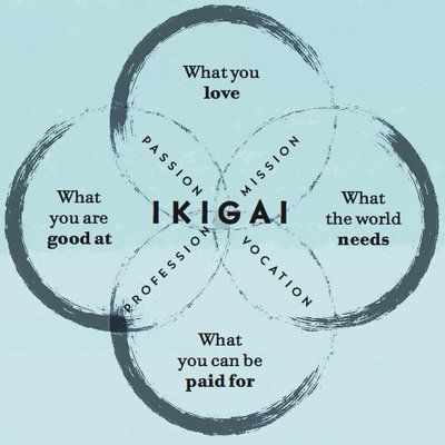 Ikigai Quotes, Ikigai Book, Ichigo Ichie, Japanese Quotes, One Word Quotes, Unusual Words, Rare Words, Japanese Words, Aesthetic Words