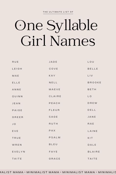 Single Syllable Girl Names, Prettiest Names, Simple Girl Names, Rare Beautiful Names, One Syllable Girl Names, Bookish Ideas, Basketball Tattoos, Tatabahasa Inggeris