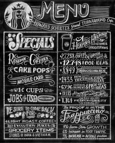 Food Mural, Chalk Menu, Fast Company Magazine, Chalkboard Typography, Chalkboard Lettering, Chalk Lettering, Chalkboard Designs, Hand Drawn Type, Art Web