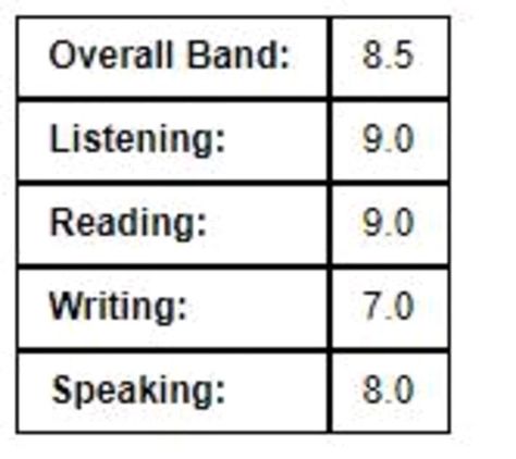 Ielts Exam Results, Ielts High Score Aesthetic, Ielts Score Result, Ielts Score Aesthetic, Ielts Vision Board, Ilets Exam Aesthetic, Plab Exam, Ielts Aesthetics, Ilets Exam