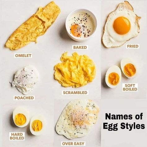 Baked Omelet, Telur Rebus, Types Of Eggs, Egg Styles, Roasted Chicken Breast, Eggs Recipe, Makanan Diet, Egg Dish, English Tips