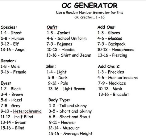 Help Me Make An Oc, Make Ur Own Character Drawing, Create Ur Own Oc, Draw Your Monster Oc Challenge, Oc Maker Challenge Number Generator, Demon Oc Generator, How To Create An Oc Drawing, Random Number Generator Oc, Lets Create An Oc