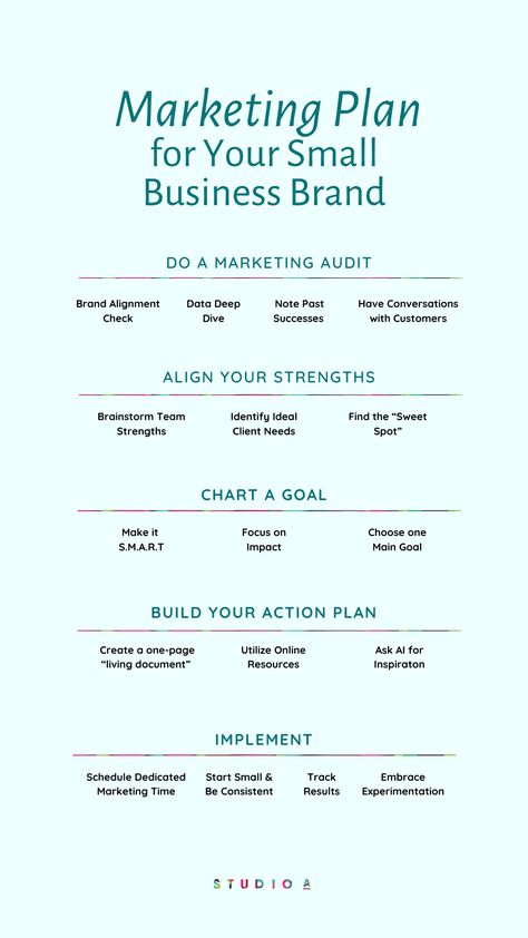 Does your small business marketing feel like a guessing game? You, my friend are not alone! Many of us face challenges in achieving true marketing results. The good news is, with the right approach, you can transform your marketing efforts.   In this post, I’m here to help you clarify your plan, breaking down the process of creating an actionable and well-defined marketing plan into 5 simple steps. No worries if you don’t have marketing experience! Marketing Small Business Ideas, Best Marketing Strategies, Branding Tips For Small Business, How To Create A Business Plan, Small Business Marketing Creative, Fashion Business Plan, Small Business Aesthetic, Marketing Audit, Small Business Marketing Plan