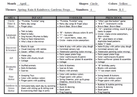 How to Build a Curriculum for Daycare Daycare Program Plans, Home Daycare Lesson Plans, Home Daycare Curriculum, Infant Daycare Curriculum, Daycare Activities For Infants, Kindercare Toddler Classroom, Daycare Curriculum Lesson Plans Free Printables, Infant Lesson Plans Creative Curriculum, Daycare Curriculum Lesson Plans