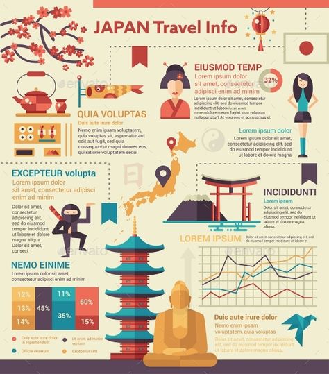 Japan Travel Info - Poster, Brochure Cover by decorwm Travel to Japan info poster, brochure cover template layout with flat design icons of Japanese national symbols, other elements a Japan Brochure, Info Poster, Tourism Design, Infographic Examples, Travel To Japan, Travel Infographic, Info Board, Poster Template Design, Travel Poster Design