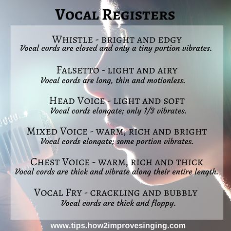 Singing Exercises, Singing Techniques, Vocal Training, Learn Singing, Vocal Lessons, Vocal Exercises, Voice Lesson, Acting Tips, Singing Career