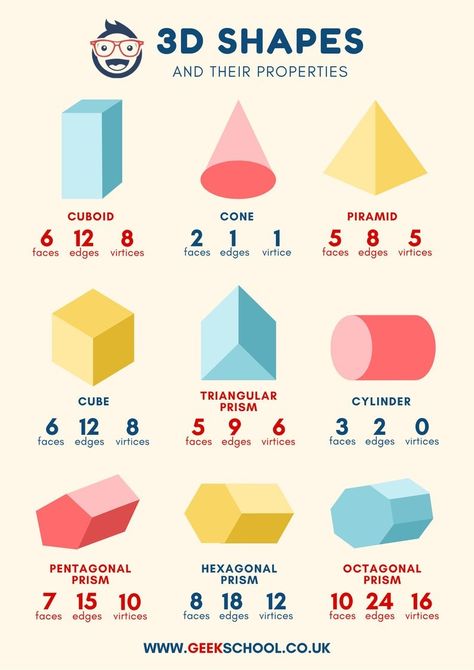 Maths Shapes, Maths Poster, Maths Tips, Math Folders, Teacher Printables, Shapes Poster, Ancient Alphabets, Mathematics Worksheets, Learning Mathematics