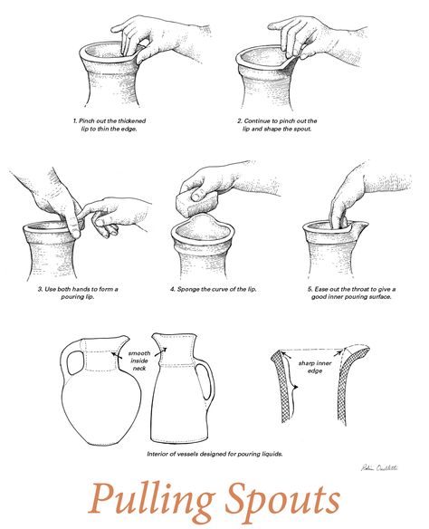 Pottery Lids, Pierced Pottery, Pitcher Ideas, Pottery Illustration, Vase Forms, Ceramic Pitchers, Pottery Making Illustrated, Teapot Ceramic, Pottery Patterns