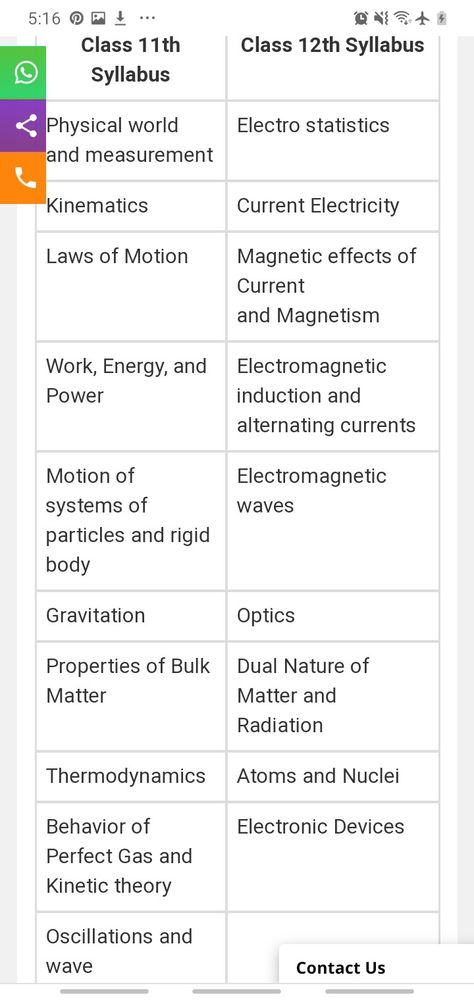 Neet Syllabus, Jee Mains, Alternating Current, Physics, Energy, Quick Saves