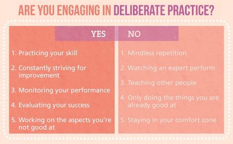 Deliberate Practice, 10000 Hours, Hack My Life, Malcolm Gladwell, Sports Psychology, Turning 50, Secrets Of The Universe, Becoming A Teacher, Education Organization