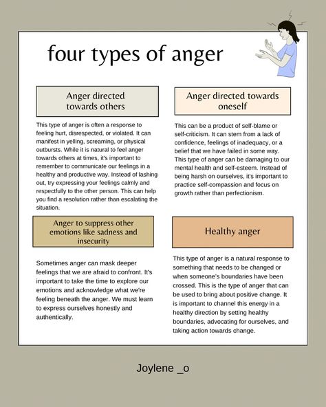 Anger can be a powerful emotion if channeled and managed in a healthy way. By understanding the four types of anger and how to work with them, we can protect our mental health, set healthy boundaries, and bring about positive change. Healthy Ways To Express Anger, How To Manage Anger, Change Triangle, Types Of Anger, Anger Thermometer, What Causes Anger, Types Of Boundaries, Anger Triggers, Anger Coping Skills