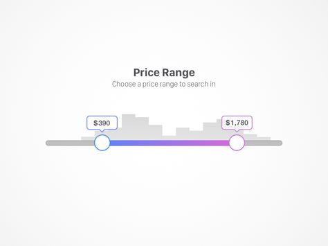 Range Selection with Frequency Chart Flow Chart Infographic, Slider Ui, Frequency Chart, Slider Bar, Data Visualisation, Ui Components, Progress Bar, Web Ui Design, Chart Design