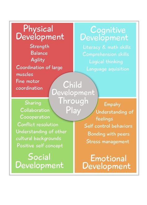 What is a Play-based Curriculum? | Imagination Station PreSchool Early Childhood Education Curriculum, Early Childhood Education Resources, Psychology Notes, Preschool Schedule, Kindergarten Classroom Decor, Early Childhood Learning, Playbased Learning, Imagination Station, Classroom Birthday