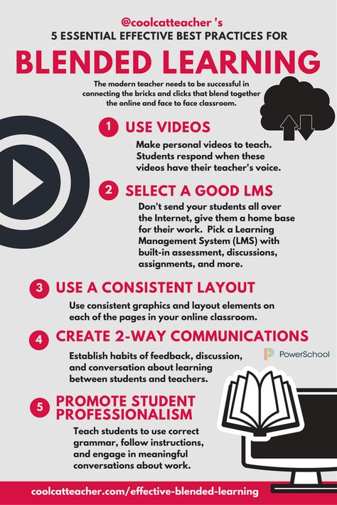 5 Essential Effective Blended Learning Best Practices - Tips and Tricks I've Learned from Experience. Modern Teacher, Online Classroom, Flipped Classroom, Learning Strategies, Instructional Design, Blended Learning, Learning Management System, Personalized Learning, Learning Styles