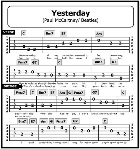 Guitar TAB Songs: YESTERDAY Yesterday Guitar Chords, Easy Guitar Picking Songs, Guitar Picking Songs, Guitar Easy Songs, Guitar Profile, Haruki Murakami Quotes, Keyboard Noten, Guitar Tabs Acoustic, Guitar Tabs And Chords