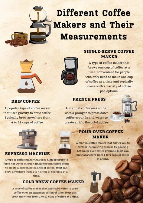 Coffee Methods, Coffee Information, Coffee Content, Coffee To Water Ratio, Coffee Display, Man Recipes, Espresso At Home, Coffee History, Pour Over Coffee Maker