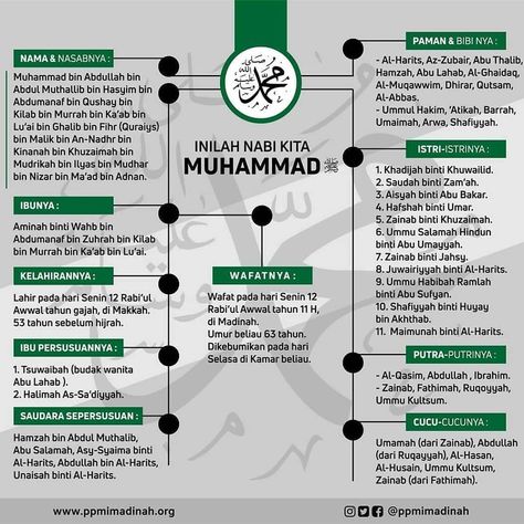 Indonesia Bertauhid [Asli] 🔵 di Instagram "Tak kenal, maka tak sayang .  Tahukah kamu siapakah nama cucu Rasulullah yang lahir selain dari Fathimah? . Karena mengenal Rasulullah…" Prophets In Islam, Hijrah Islam, Maulid Nabi, Muhammad Saw, Nabi Muhammad, Islamic Information, Love In Islam, Muslim Book, Islamic Teachings