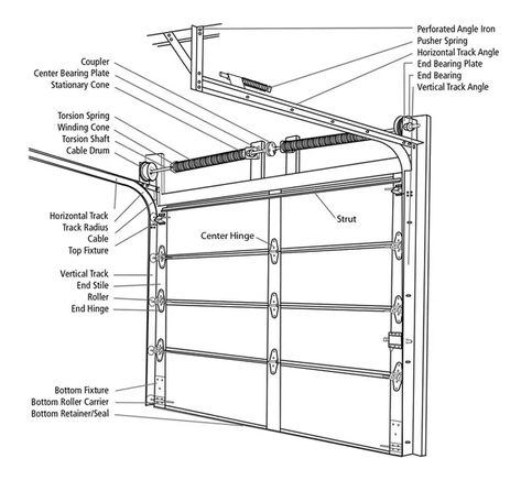 Parts diagram for garage door Garage Door Sensor, Garage Door Track, Garage Door Parts, Garage Door Panels, Garage Door Openers, Garage Door Springs, Diy Garage Door, Garage Door Installation, Garage Door Repair