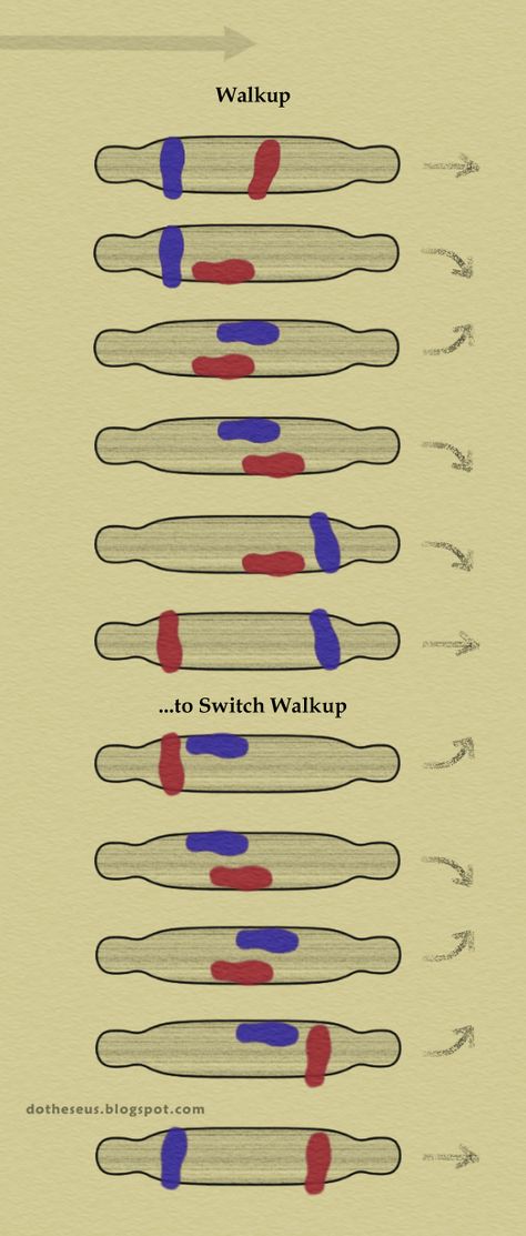 Figure 01: Walkup and Walkdown moves. I don't know if this has a name, but a "Walkup" is what I'll call it. When done reversed, I c... Longboards Design, Longboard Tricks, Longboard Aesthetic, Skate Bord, Long Skate, Beginner Skateboard, Skateboard Videos, Longboard Design, Skateboarding Tricks