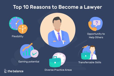 Law school and passing the bar can be arduous challenges, but there are a lot of good and lucrative reasons to pursue becoming a lawyer. Become A Lawyer, Divorce Attorney, Good Lawyers, Best Careers, Blog Sites, 10 Reasons, What Can I Do, Law School, Top Ten