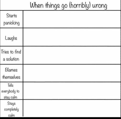 So- yeah- just put some characters in this- Alignment Chart Template, Chart Meme, Character Charts, Alignment Charts, Personality Chart, Alignment Chart, Oc Template, Funny Charts, Drawing Meme