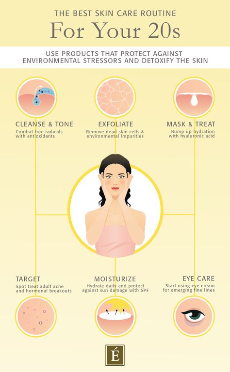 Did you know that you need different skin care routines for different ages? 😲 Here's what you need to care for your skin during your 20s: Best Skin Care Routine, The Best Skin Care, Your 20s, Best Skin Care, Best Skin, Oily Skin, Skin Care Routine, Your Skin, Did You Know