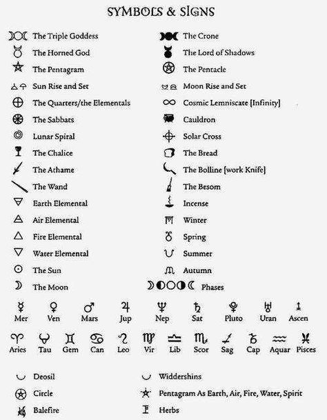 Facts and Lore About Witchcraft (Halloween) - Imgur Facts About Witches, Simbolos Tattoo, Witchcraft Symbols, Magia Elemental, Witch Symbols, Tato Henna, Pagan Symbols, Wiccan Symbols, Magic Symbols