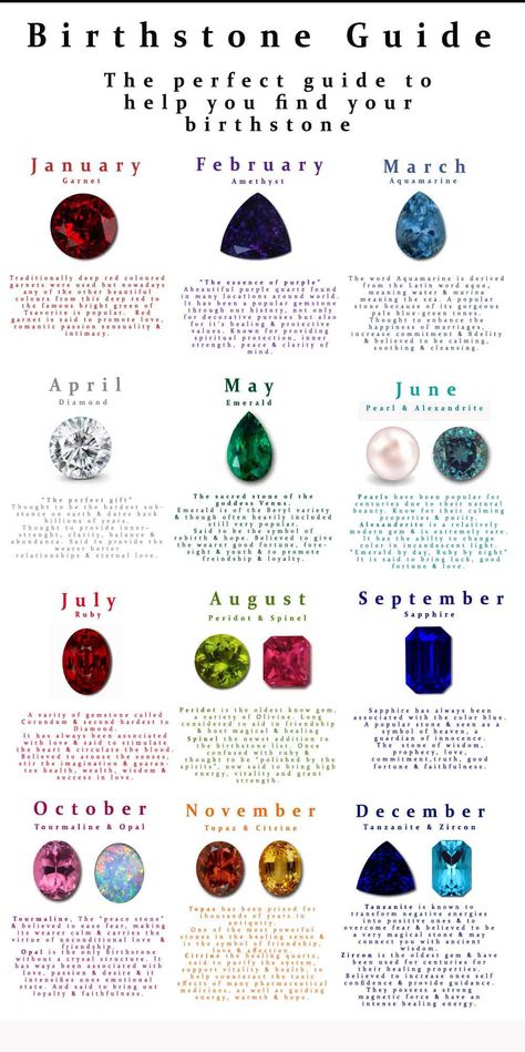 October Stone Birth Month, Birth Stones By Month, Month Stones Birthstones, Birth Crystals By Month, March Stone Gemstones, Birth Month Crystals, Birthstone Color Tattoo Ideas, March Symbols Tattoo, Birth Gemstone Chart