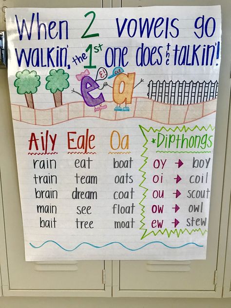 Vowel Team Anchor Chart | Etsy Vowel Team Anchor Chart, Vowel Teams Anchor Chart, Kindergarten Anchor Charts, Classroom Anchor Charts, Phonics Rules, Elementary Learning, Vowel Team, Colorful Images, Unit Studies