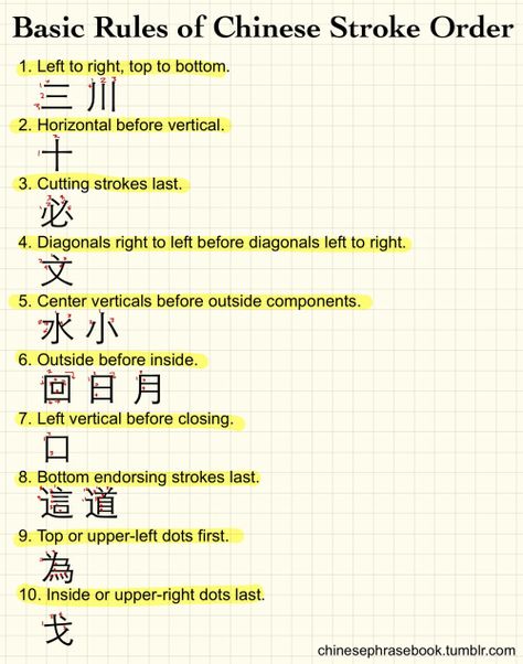 Chinese Language Writing, Learn Cantonese, Life Tricks, Mandarin Chinese Languages, Chinese Alphabet, Learn Chinese Characters, Mandarin Lessons, Bahasa China, Chinese Language Words