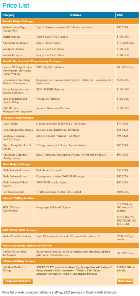 When I first saw a web site designer who had posted a laundry list of prices on his site, I gasped in horror. It created some buzz in the design circles in whic Graphic Design Services Price List, Marketing Packages Pricing, Graphic Design Package Pricing, Price List Graphic Design, Graphic Design Prices, Freelance Graphic Design Price List, Price List Design Graphics, Graphic Design Price List, Graphic Design Pricing