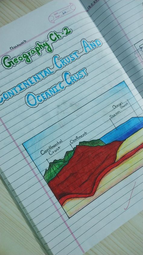 Here's my school diagram of Geography 💞✨ Study Snaps, Study Snaps Ideas, Project Cover, File Decoration, Geography Project, Project Cover Page, Organization Notes, File Decoration Ideas, Calligraphy Ideas