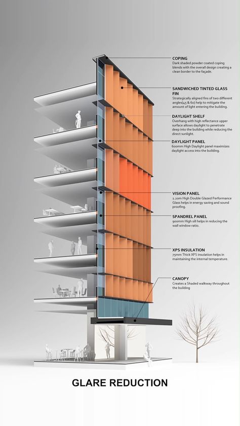 Morphogenesis | A Façade that Cares. A Sustainable façade design that harmonizes beauty with environmental responsibility. This façade stands as a… | Instagram Environmental Building Architecture, Sustainable Facade Architecture, Architectural Buildings Design, Sustainable Facade Design, Design Brief Architecture, Modern Buildings Architecture, Sustainable Facade, Building Facade Design, Modern Building Design