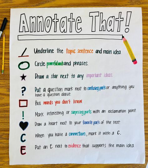 One Rule Classroom Anchor Chart, Classroom Expectation Anchor Chart, Annotate Text Anchor Chart, Annotating Anchor Chart Elementary, Ell Anchor Charts, English Anchor Charts Middle School, Literature Anchor Charts, Writing Expectations Anchor Chart, Annotations Anchor Chart