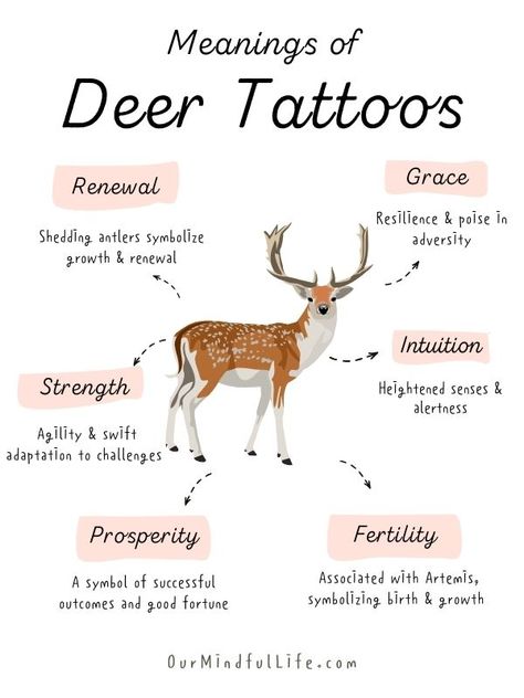 79 Majestic Deer Tattoos With Meaning - Our Mindful Life Deer Head Tattoo For Women, Deer Woman Tattoo, Antler Finger Tattoo, Cute Deer Tattoo, Fine Line Deer Tattoo, Deer Horn Tattoo, Dear Tattoos, Simple Deer Tattoo, Small Deer Tattoo