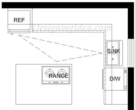 L shaped kitchen layout with island Kitchen Plans With Island, Kitchen Island Ideas With Sink, L Shaped Kitchen Layout, L Shaped Kitchen With Island Layout, L Shaped Kitchen With Island, Kitchen Layout With Island, Kitchen With Island Layout, L Shape Kitchen Layout, Island Kitchen Design