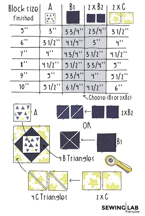 Economy blocks all sizes 8.5 Inch Quilt Block Patterns, 10" Quilt Blocks Free Pattern, Square In A Square Quilt Block Chart, Economy Block Quilt Pattern, Economy Quilt Block, Economy Block Quilt, Quilt Math, Block Quilt Ideas, Paper Piecing Templates