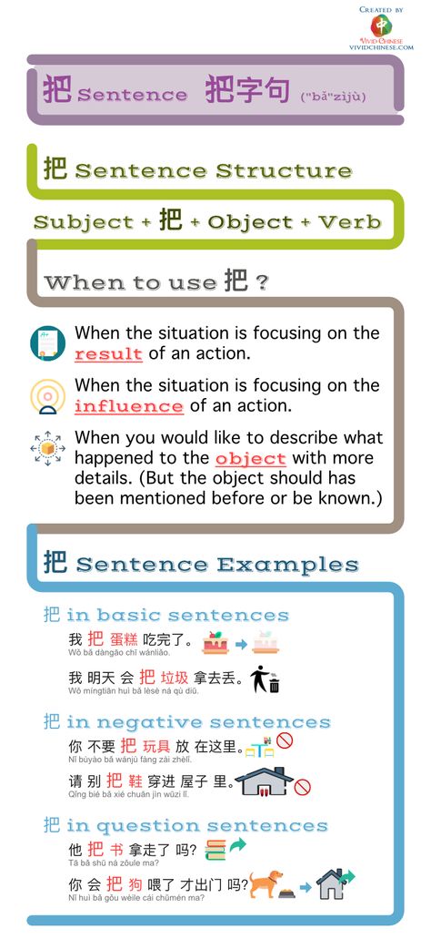 One of the most “popular” Chinese grammar is the “把 sentence.” This grammar is confusing for some learners since you can’t find this grammar in English.  When should you use the “把 sentence?”  When the situation focuses on the result of an action. When the situation focuses on the influence of an action. When you would like to describe what happened to the object with more details (The object is already known or have been mentioned before). Chinese Sentences, Chinese Grammar, Grammar Sentences, Chinese New Years, Learning Mandarin, Bahasa China, Chinese Language Words, Sentence Examples, Basic Chinese