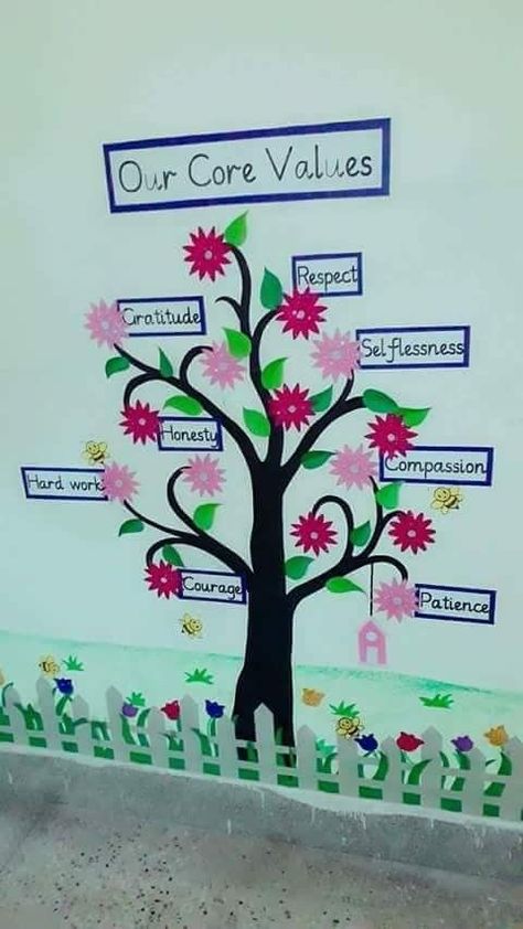 Soft Board Decoration, School Wall Decoration, Kraf Kertas, School Decoration, Classroom Charts, School Board Decoration, Diy Classroom Decorations, Kindergarten Classroom Decor, Preschool Classroom Decor