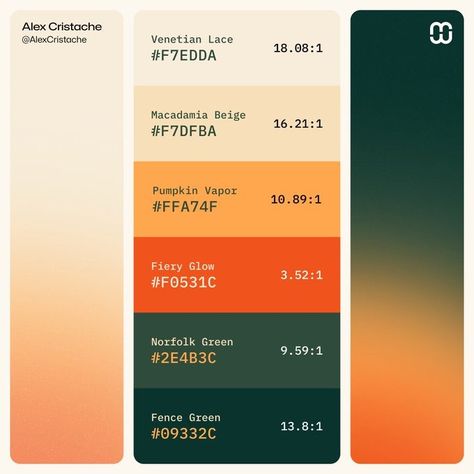 Alex Cristache no X: "#MindfulPalettes no. 69 – "At a glance" layout for color palette collectors. https://t.co/xvS6S1Um7q" / X Michigan Color Palette, Retro Modern Color Palette, Deep Green Palette, Academic Color Palette, Science Color Palette, Health Color Palette, Gradient Colour Palette, Premium Color Palette, Vintage Color Palette