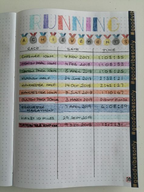 bullet journal page to show my running achievements Running Notes Ideas, Olympics Bullet Journal, Bujo Running Tracker, Bullet Journal Running Log, Running Journal Ideas, Bullet Journal Sport, Running Bullet Journal, Athlete Journal, Sport Planner