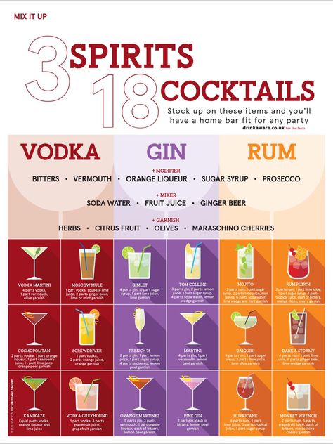 Alcoholic Drinks Menu, Resep Koktail, Bartender Drinks Recipes, Bartender Drinks, Cocktail Drinks Alcoholic, Types Of Cocktails, Classic Cocktail Recipes, Yummy Alcoholic Drinks, Mixed Drinks Alcohol