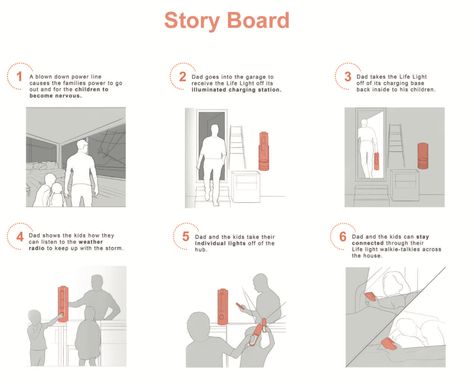 by Designer William Fairnington Product Design Storyboard, Industrial Design Storyboard, Product Storyboard, Experience Map, Speculative Design, Medical App, Manual Design, Technical Illustration, Journey Mapping